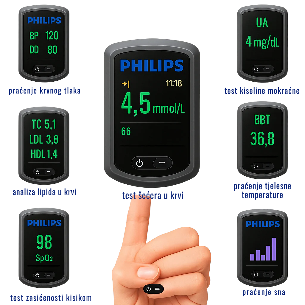 Philips Laser Glukometar 2025 – Bez uboda, bez krvi
